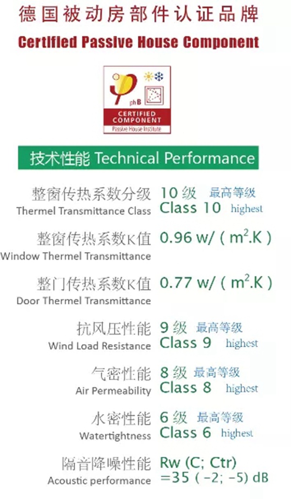 温格润节能门窗迎来江阴市政府考察团调研交流