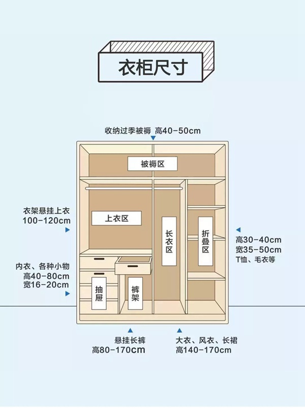 卡诺亚定制家居:业主人手一份的装修必备尺寸表,快收好!