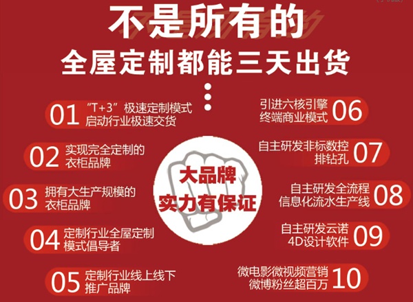 2020加盟诺维家全屋定制共创财富