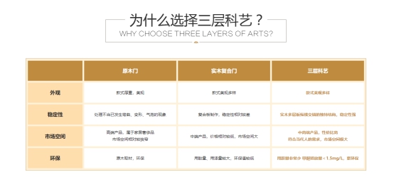 这家整木定制都说好？今天就给你放实锤！