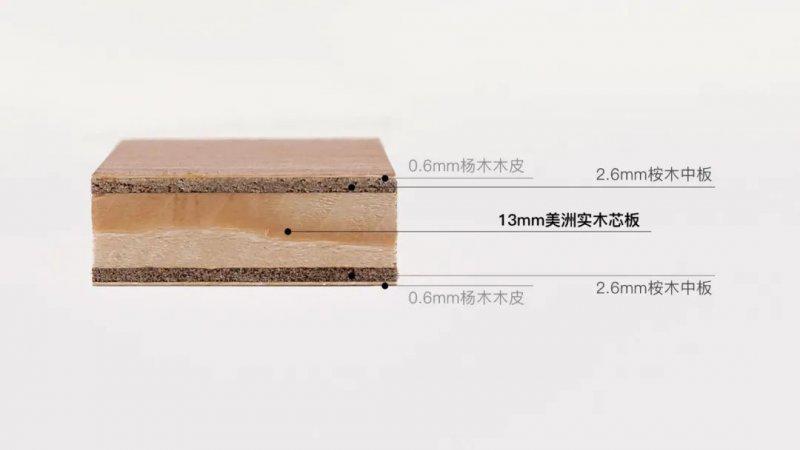 5分钟带你认识百得胜无醛添加板“全家桶”:三大实木板 5分钟带你认识百得胜无醛添加板“全家桶”:三大实木板