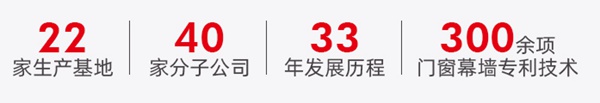 加盟嘉寓门窗,开启新未来