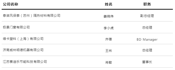 重磅!第四届建筑门窗幕墙行业金轩奖获奖名单公布! 重磅!第四届建筑门窗幕墙行业金轩奖获奖名单公布!