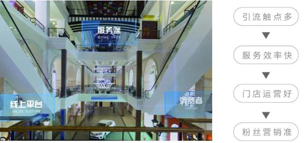 沃莱菲招商推广计划火力全开 7大赋能优势助您抢占市场先机！