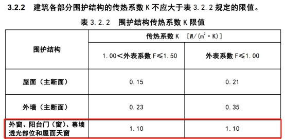 1.1节能时代来临：门窗行业要么出众，要么出局