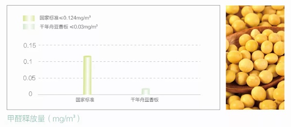 千年舟助力家装T20峰会：绿色材料如何赋能装配式家装？