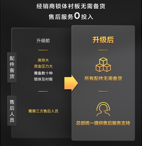 TCL智能家居全国火热招商中,邀您共享智能锁千亿市场