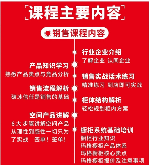 玛格商学院9月基础课程正式开课