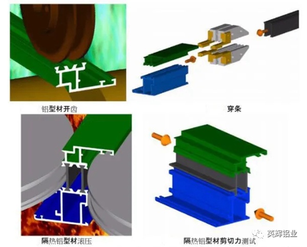 英辉铝材告诉你断桥铝合金型材隔热条的运用及注意事项