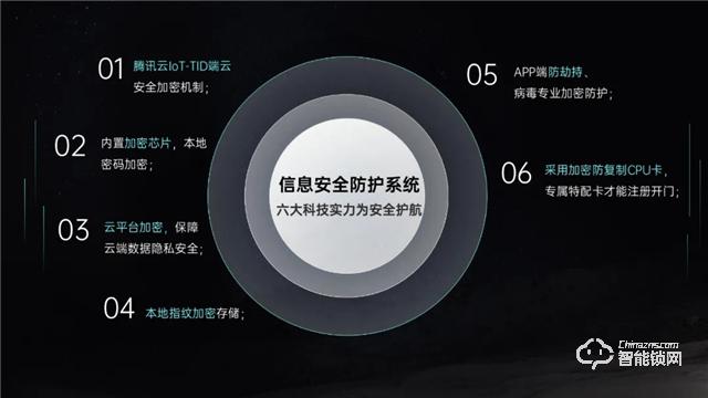 万佳安重磅推出“超级新物种”智慧门系统,开启安全智慧生活大门