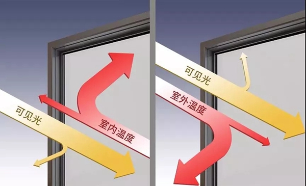 慧宁门窗大学堂：常用系统门窗玻璃种类