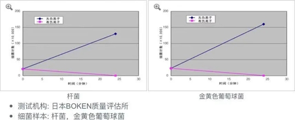 MAZZON玛森新品：衣物护理机