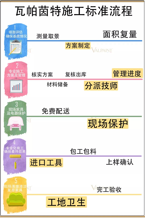瓦帕茵特艺术涂料：我们不一样！