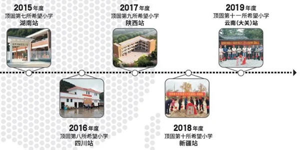 顶固全屋定制第十一所希望小学落成