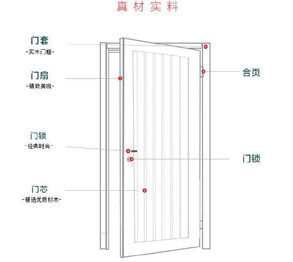 华春木门|不可不看的买门避坑贴子,很实用哦