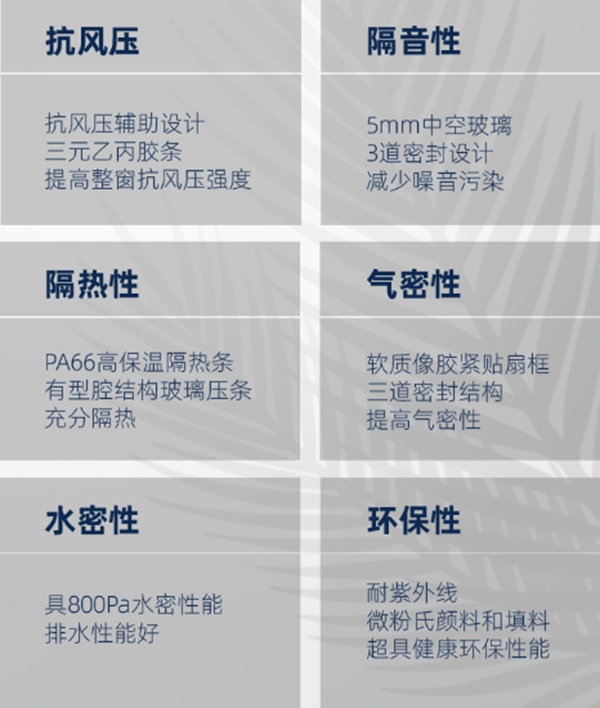 优冠门窗告诉你安装门窗密封条要注意什么