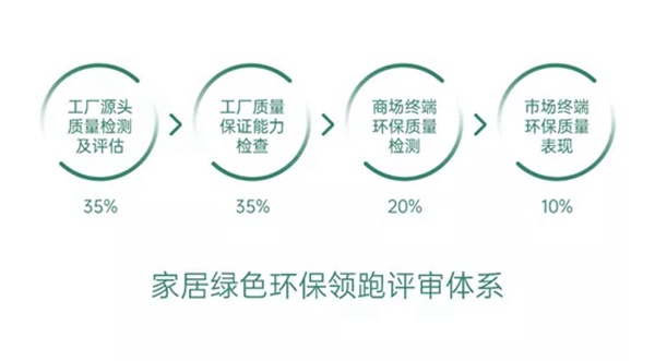 美国史丹利stanley家居被权威机构评定为“2020年度家居绿色环保推荐品牌”