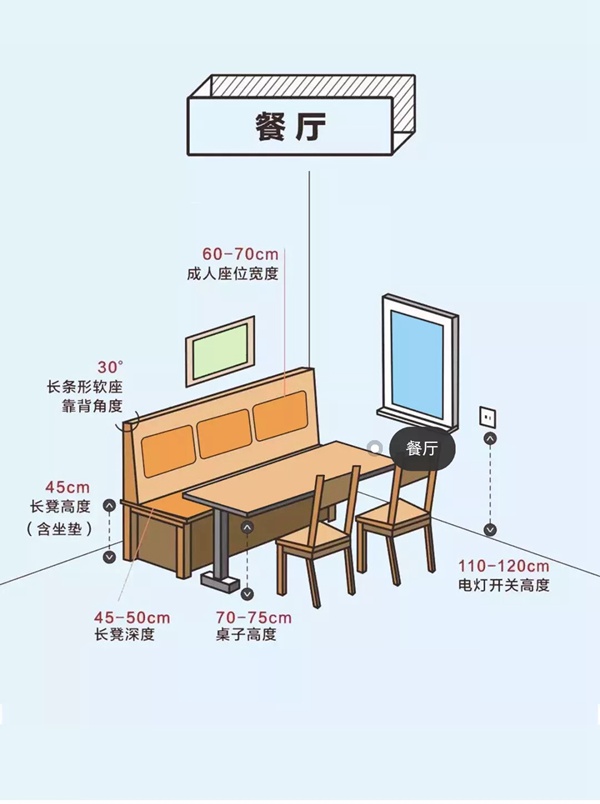 卡诺亚定制家居:业主人手一份的装修必备尺寸表,快收好!