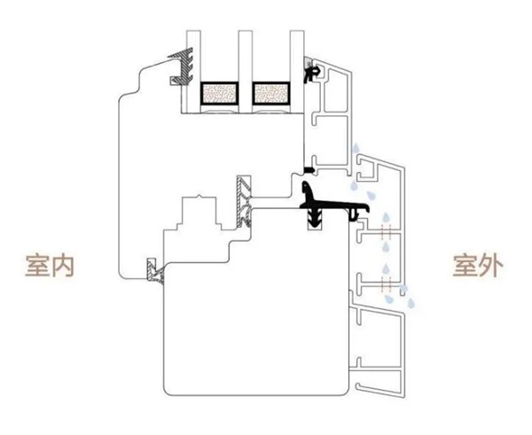 天润铝包木窗：揭秘铝包木窗五大性能，好窗凭实力说话