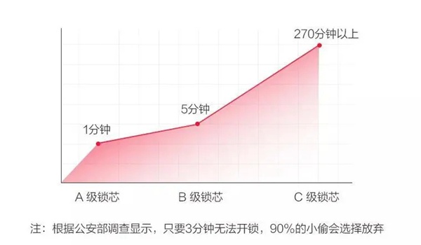 英德曼智能锁：六大生活应用场景，带你解锁生活新姿势！