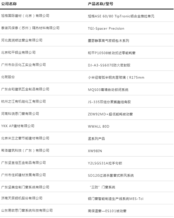 重磅!第四届建筑门窗幕墙行业金轩奖获奖名单公布! 重磅!第四届建筑门窗幕墙行业金轩奖获奖名单公布!