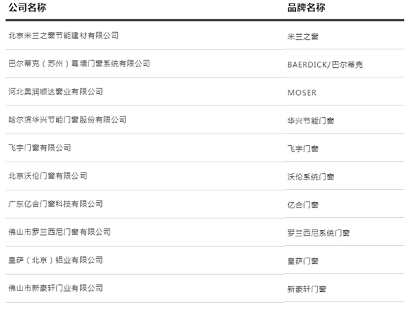重磅!第四届建筑门窗幕墙行业金轩奖获奖名单公布! 重磅!第四届建筑门窗幕墙行业金轩奖获奖名单公布!