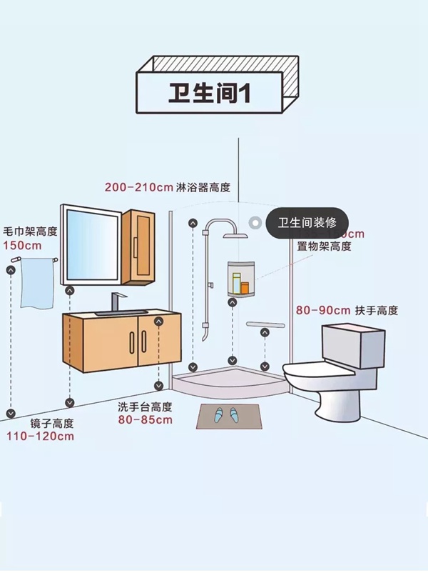 卡诺亚定制家居:业主人手一份的装修必备尺寸表,快收好!