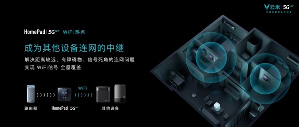 云米全屋互联网家电发布多款5G IoT战略新品