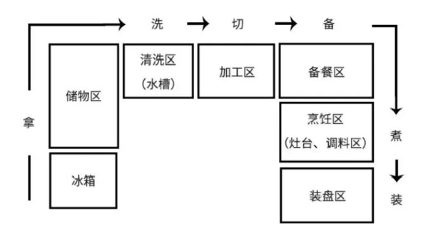 帅太全屋定制教你如何合理设计橱柜