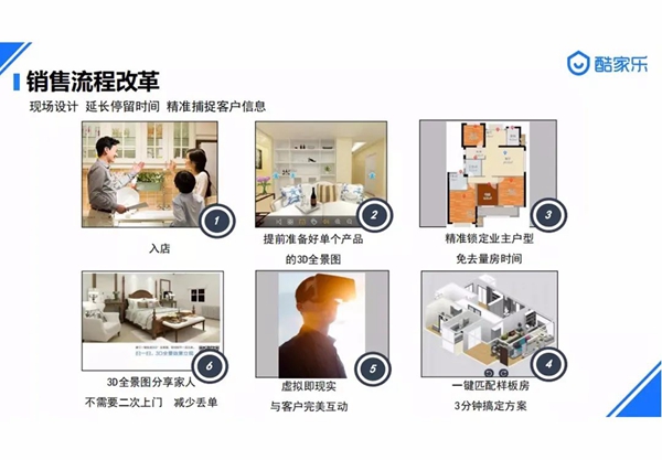 明珠创展门窗携手酷家乐 达成战略合作关系