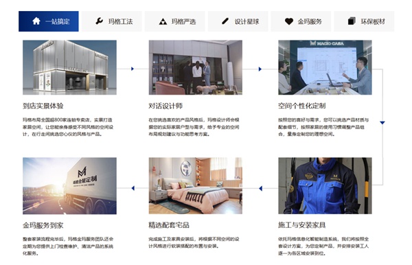 玛格全屋定制官网全新改版上线 以新面貌踏上新征途