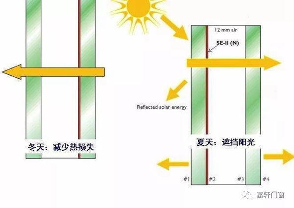 富轩全屋门窗:现代铝合金门窗玻璃的来头,你知多少? 富轩全屋门窗:现代铝合金门窗玻璃的来头,你知多少?