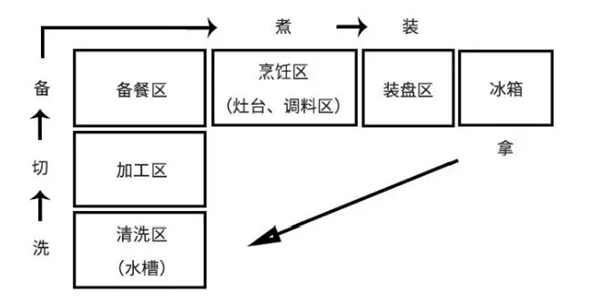 帅太全屋定制教你如何合理设计橱柜