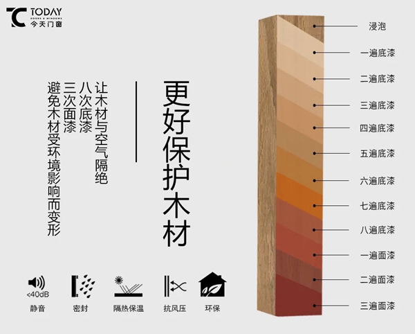广东今天门窗：铝木门窗的那些事