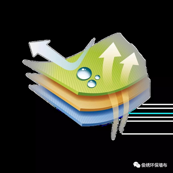 俊绣墙布：家庭无缝墙布含有甲醛吗？