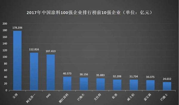 巴德士漆不惧疫情，逆市扩张