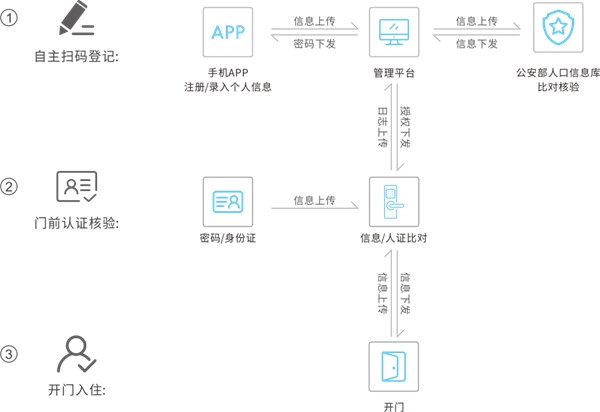 琨山NB-IoT物联系统解密一：工信部力推的NB-IOT究竟是一种什么样的技术?