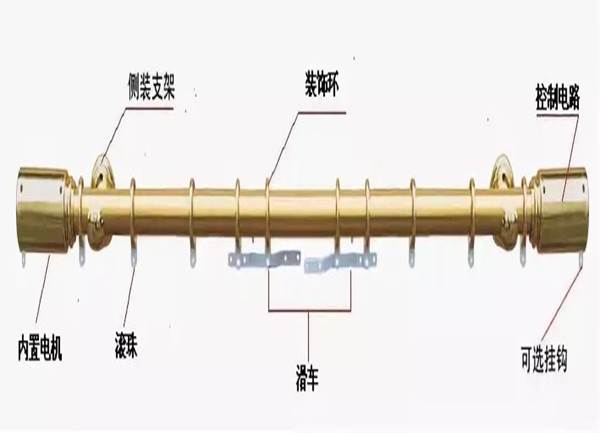  摩登汇窗帘：关于窗帘的用料、尺寸、安装、挂法，建议收藏！