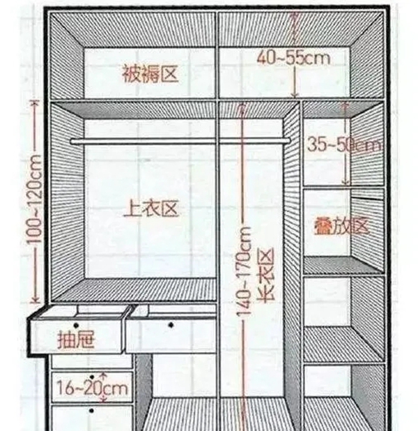 德琅全屋定制告诉您衣柜到底要不要做到顶