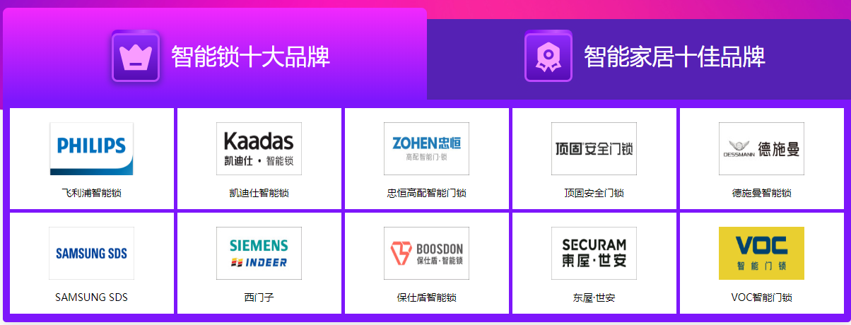 2020金菠萝奖“智能锁十大品牌”获奖名单揭晓！