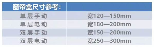  摩登汇窗帘：关于窗帘的用料、尺寸、安装、挂法，建议收藏！