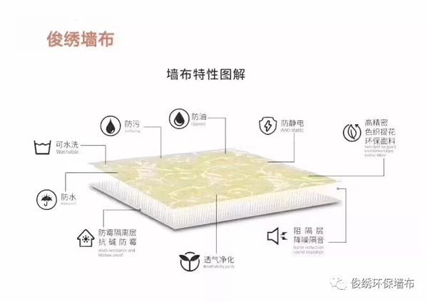 俊绣墙布：家庭无缝墙布含有甲醛吗？
