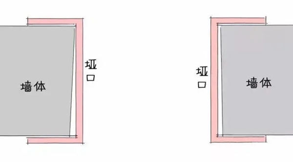 3D无漆木门：垭口与踢脚线的全面详解