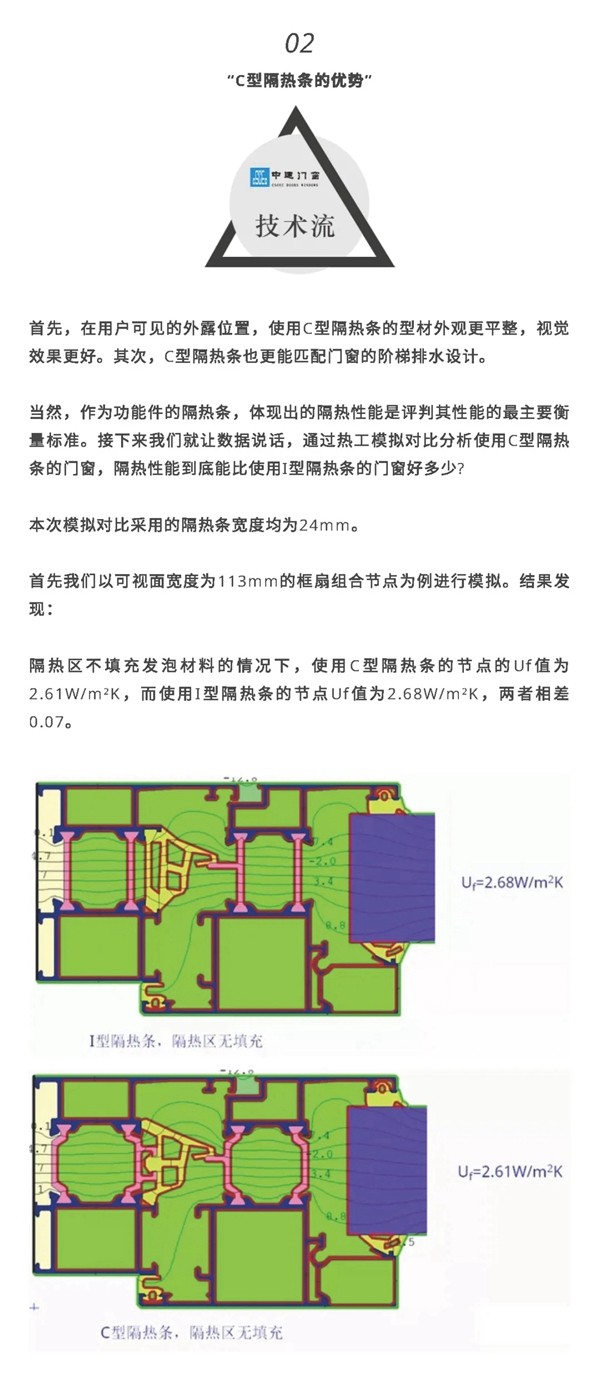 中建门窗：C型条和I型条隔热性能分析