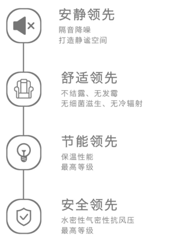 温格润节能门窗给您送来FBC2020 中国国际门窗幕墙博览会邀请函