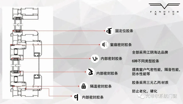 梵帝尔告诉您怎样的门窗更保温