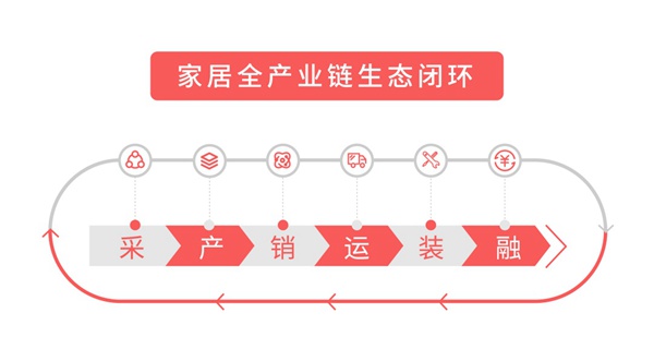 丽维家全屋定制与荆门市东宝区政府开启“互联网+家居产业”大航海之路