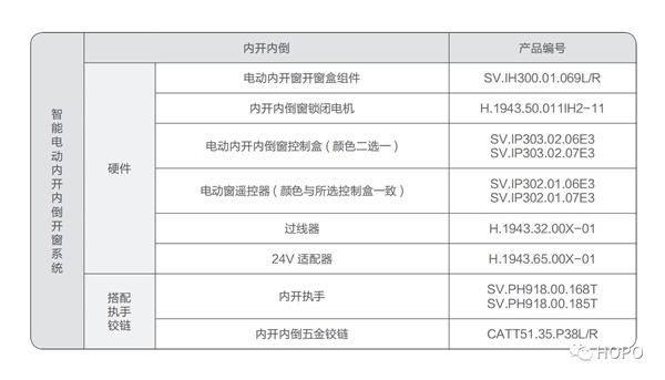 FBC2020新风向：HOPO Lifestyle智慧家居门窗控制终端