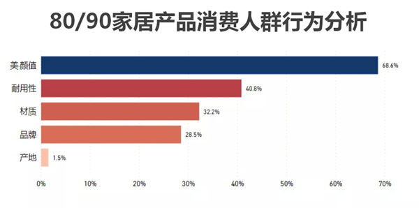 三峰家居趋势新品发布会，带你看未来！