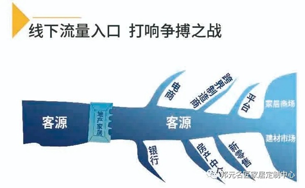 邦元名匠和永真地产强强联手，达成渠道战略合作